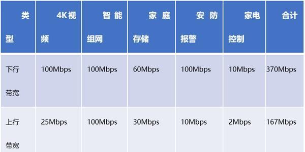 无线网卡测试器的使用方法是什么？如何操作？