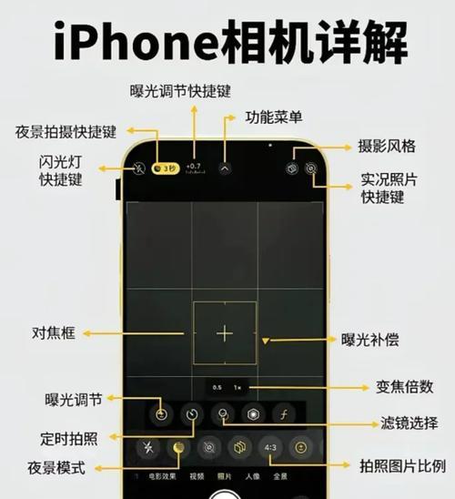认证合一摄像头在手机上的使用方法是什么？