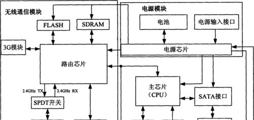 屏幕移动硬盘盒怎么用？视频教程在哪里能找到？