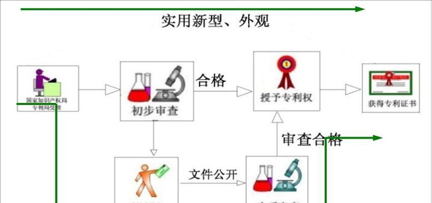 蓝牙耳机申请哪种专利最合适？专利申请流程是怎样的？