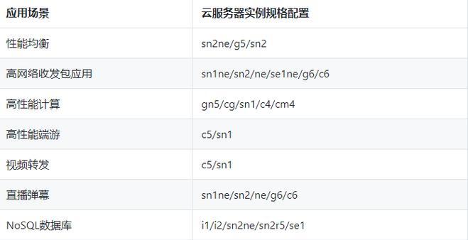 秘密实验室加速哪个服务器好？如何选择最佳服务器？