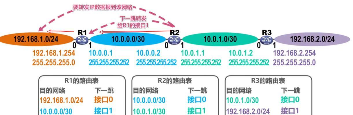 路由器网卡配置方法是什么？
