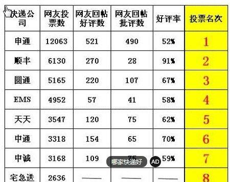 应急电源不能发普通快递的原因是什么？如何正确选择快递方式？