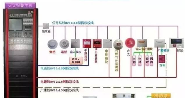 天锅卫星机顶盒的接线方法是什么？