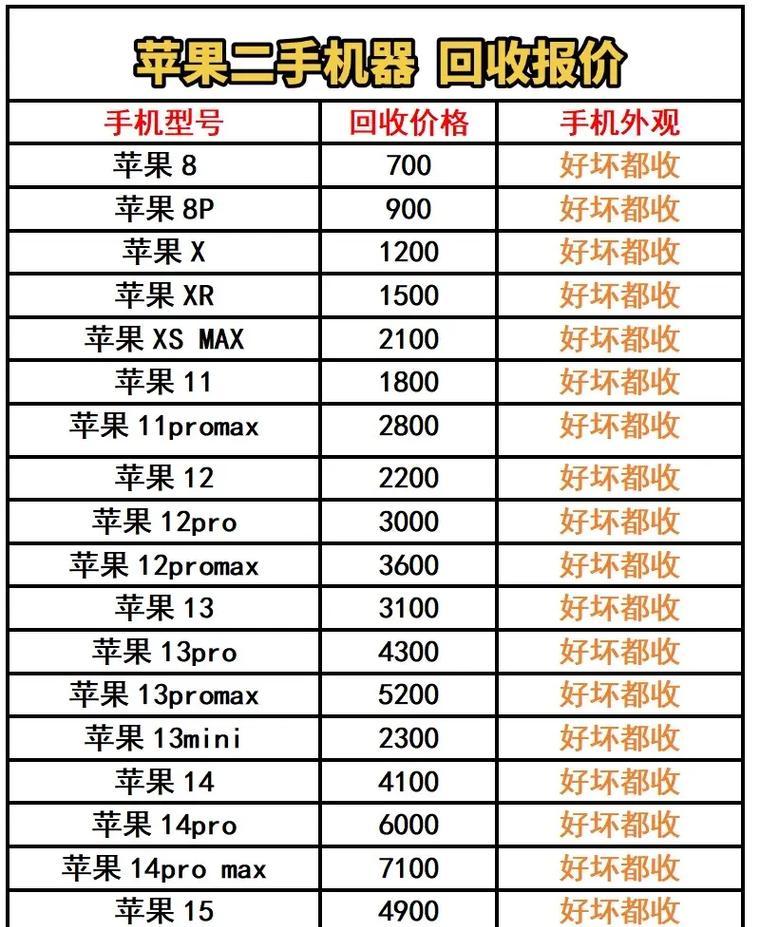 苹果店回收苹果手机的流程是什么？价格如何确定？