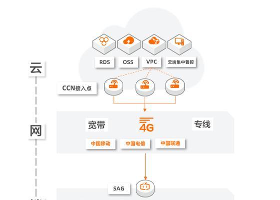 智能网络模块网关具体是什么？网关在网络模块中的作用是什么？
