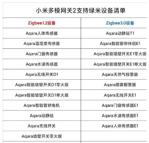 小米家庭网关面板设置步骤是什么？如何连接智能家居设备？