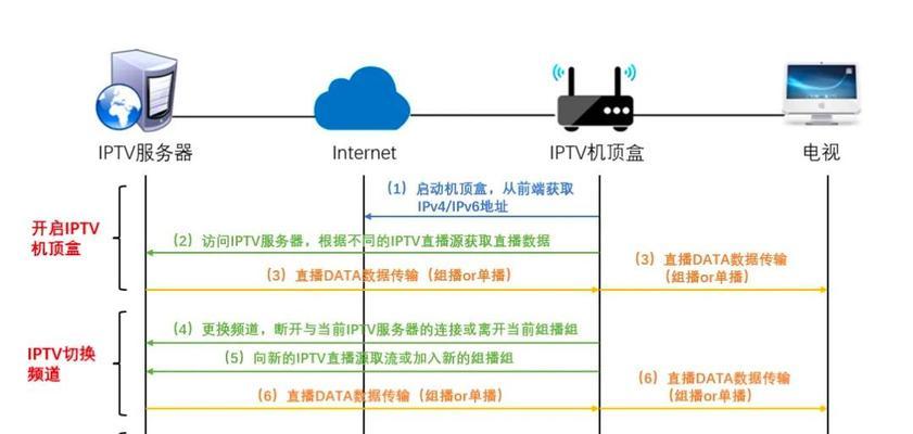 连接机顶盒的步骤是什么？遇到问题怎么办？