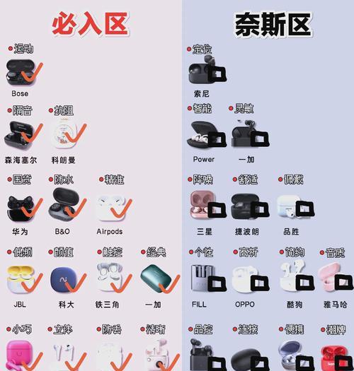 现在市场上有哪些蓝牙耳机可购买？购买蓝牙耳机的选择方法是什么？