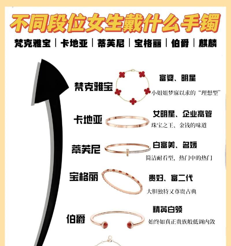 智能手环如何显示段位？怎么看智能手环的段位？