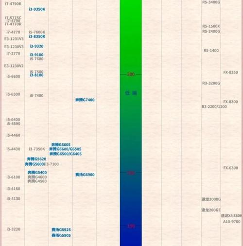 显卡与CPU相比为何显得不那么重要？它们各自的作用是什么？