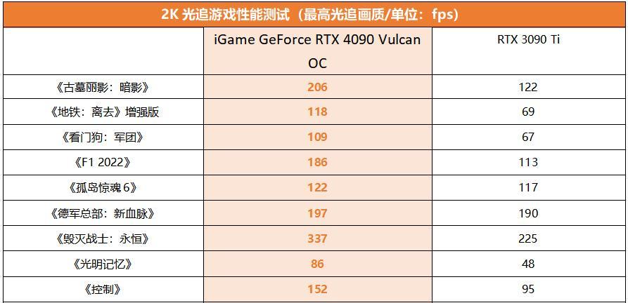 显卡火神画质设置怎么调？最佳设置是什么？