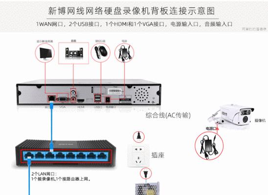 电源带网线的原因是什么？
