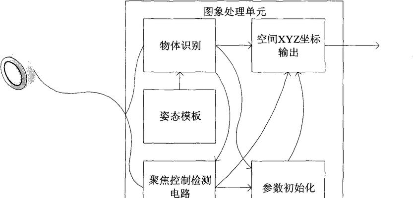 电视机加遥控操作方法是什么？
