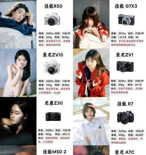 佳能相机如何拍双人照？拍摄技巧是什么？
