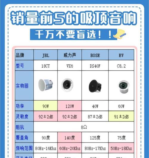 如何判断一个好的低音炮？选择低音炮需要注意什么？