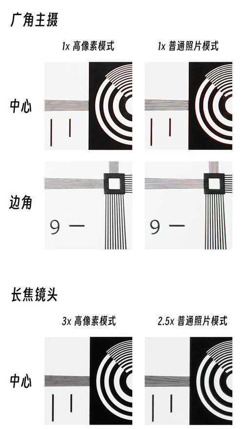 荣耀手机如何使用扩展卡？扩展卡使用效果如何？