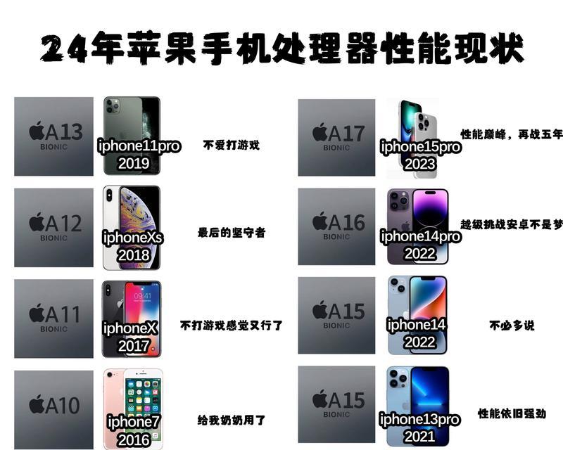 苹果电脑表格文字对齐方法是什么？如何快速对齐？