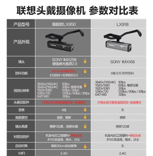 联想摄像头721如何与手机成功连接？