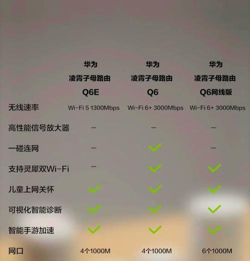 全覆盖wifi路由器如何选择？哪个品牌更值得信赖？