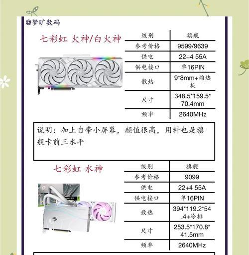 显卡小型号的具体含义是什么？