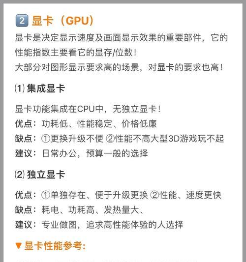显卡小型号的具体含义是什么？
